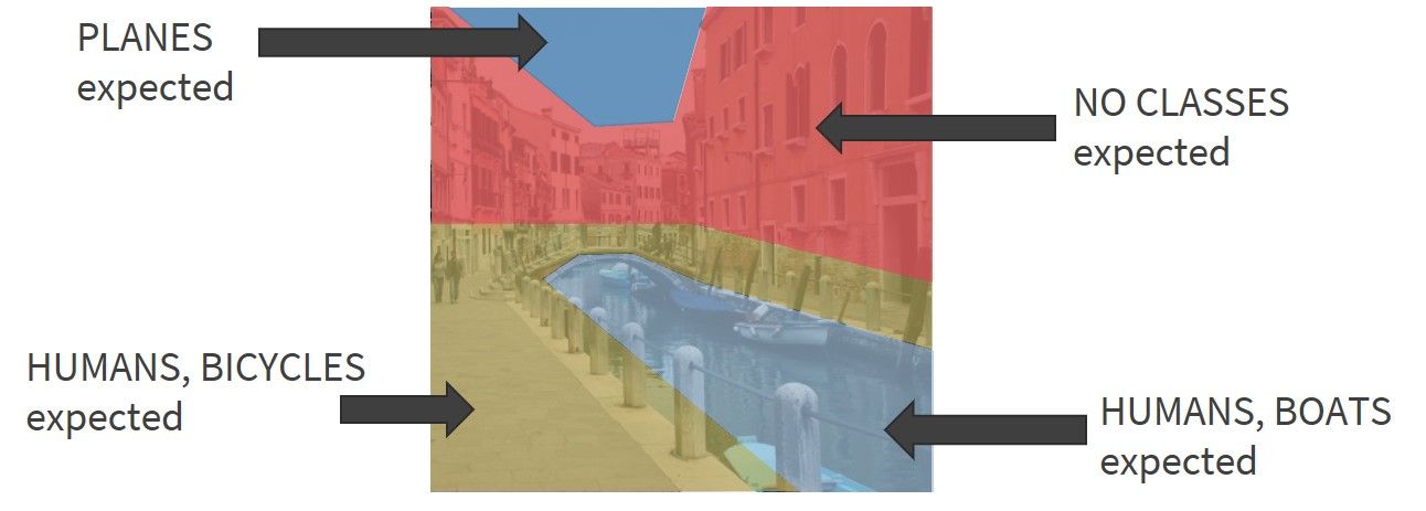 New NSF Grant: Cyber Infrastructure to Enable Computer Vision Applications at the Edge Using Automated Contextual Analysis