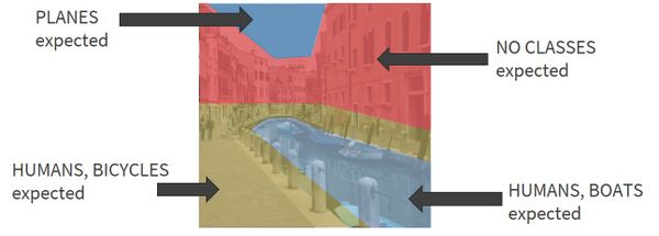 New NSF Grant: Cyber Infrastructure to Enable Computer Vision Applications at the Edge Using Automated Contextual Analysis