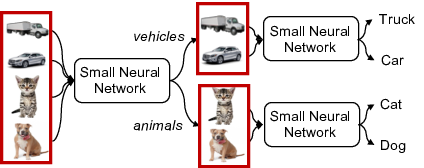 New NSF Grant: Advancing Low-Power Computer Vision at the Edge